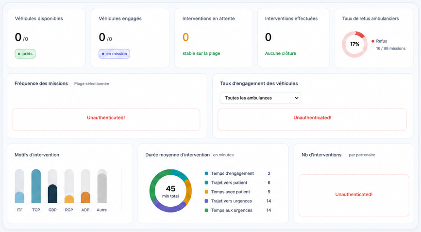 Tableau de bord ATSU : véhicules, interventions et taux de refus