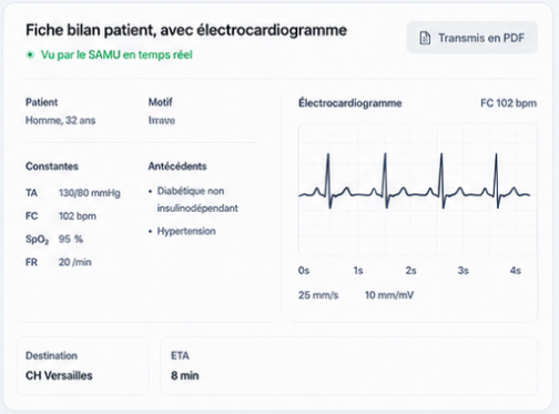 Fiche bilan patient avec électrocardiogramme vue par le SAMU