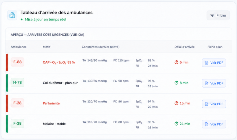 Tableau d'arrivée des ambulances côté service des urgences