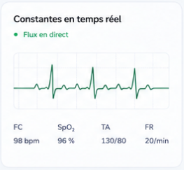 Constantes du patient en temps réel